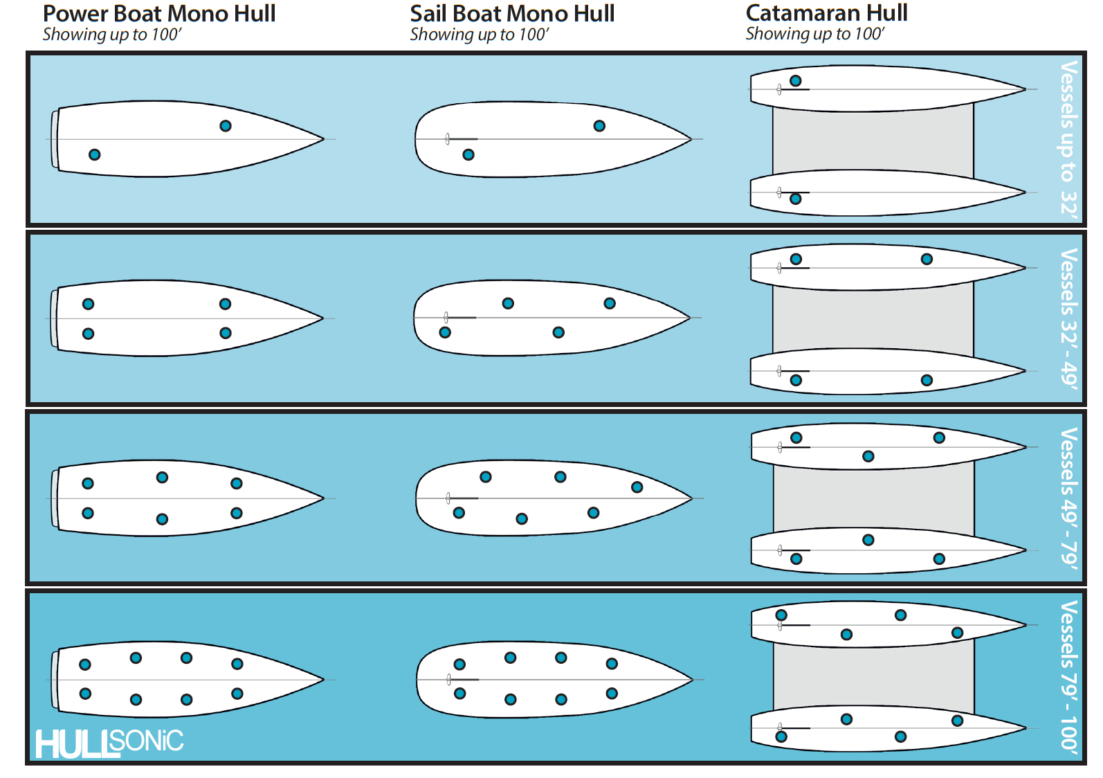 HullSonic HS200 Ultrasonic Anti-fouling System - 2 Transducers - Image 4